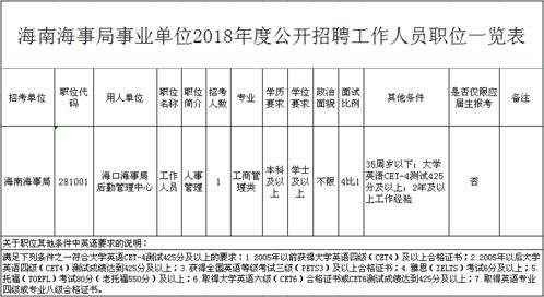 福建海事局事业单位考什么，来看看往年试题(十二星座家族职位表)