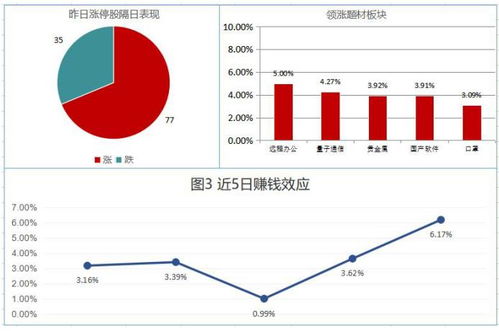 成交量低个股涨停了好吗