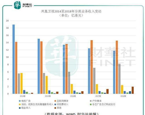 没有凤凰卫视的世界