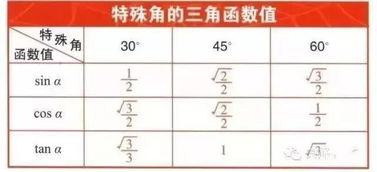 数学教师 记住这些公式,考试轻松上100分,数学高分再也跑不了