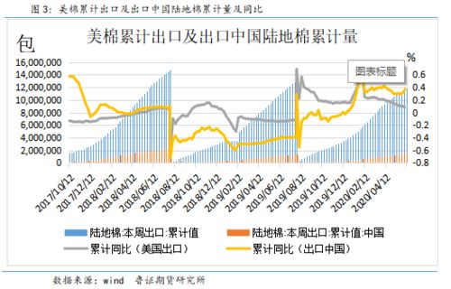 郑棉主力突破万七大关，棉花回调准备迎接挑战