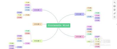 在线思维导图processon