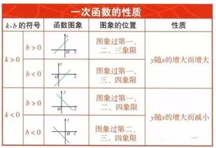 初中数学各版本新教材目录体系比较 信息评鉴中心 酷米资讯 Kumizx Com