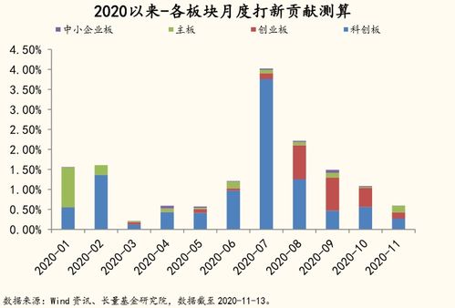 影响基金收益的因素有哪些