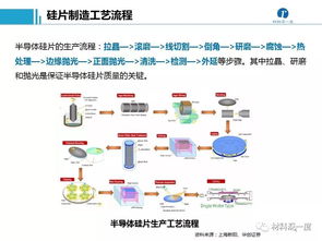 半导体加工和封装测试环节的工艺流程 相关设备及其供应商详细概述 