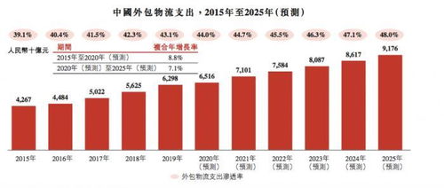 目前市场缺哪些服务类企业