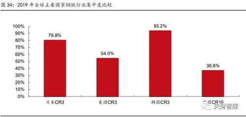 idc数据中心龙头上市公司