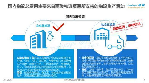 国内主流物流企业都有哪些？总体优、劣势各是什么？有什么方法对它们进行综合比照？