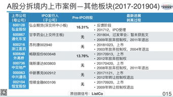 公司上市是什么回事?什么叫上市?