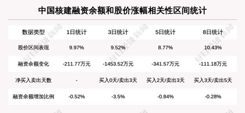 中国核建是融资股吗