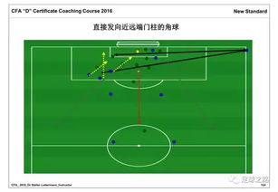 简单的足球定位球战术,足球定位战术包括