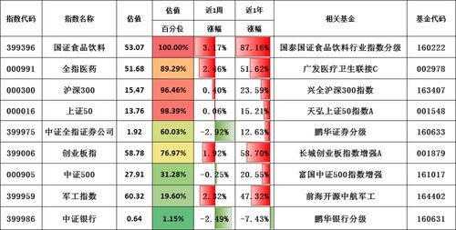 警惕 白酒逆市大涨不对劲,这个风险要注意