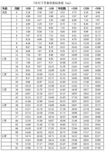 儿童身高体重标准表2013？幼儿各年龄段身高体重标准表