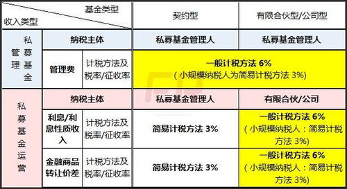 私募基金如何纳税