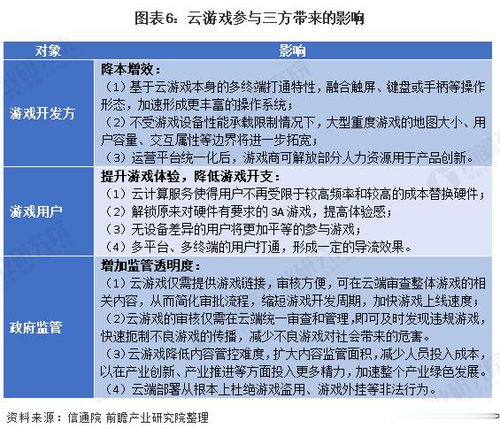 云游戏和5G的关系