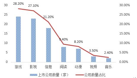 长三角电子称行业有哪些公司？