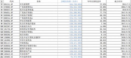 现在有什么封闭式基金还可以申购