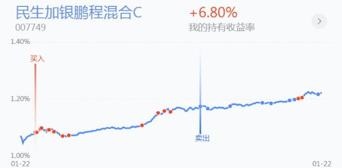 总投资57万我出4万有多少股份？