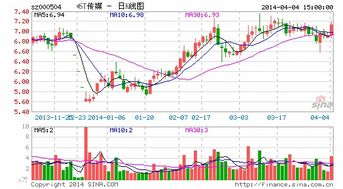 怎么样的上市公司将变成ST？