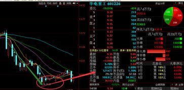 有利空消息为什么资金会大量流入