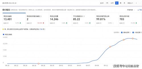 淘宝店铺利用黑搜起款的实操案例,通过人为干预快速获取搜索流量