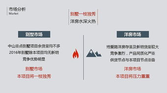 纯干货结构完整房地产大气年度营销报告模板