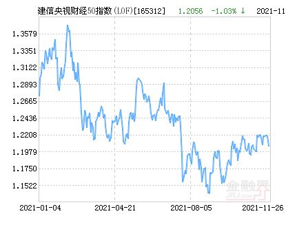 央视50指数股票有哪些