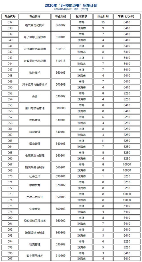 成都市职高考大专多少分