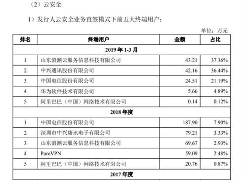 毕业论文华为的客户关系