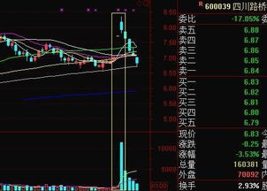 上涨途中第一天收倒锤子阳线第二天收阳十字星