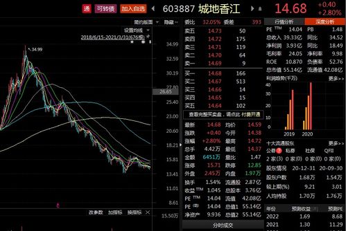 7日涨幅2.17%—股票从10涨到100涨幅算多少