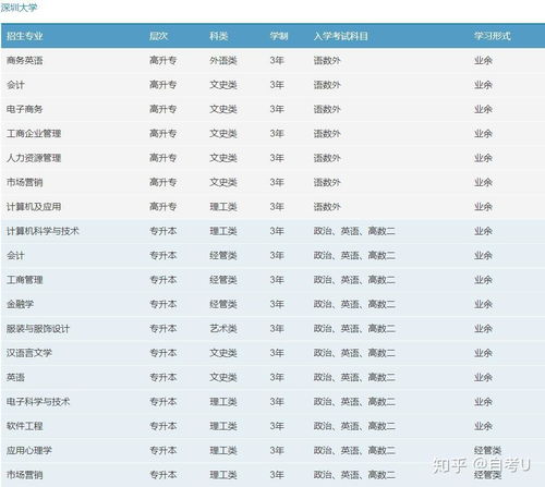 深圳大学自考入学时间表,深圳自考如何报名？