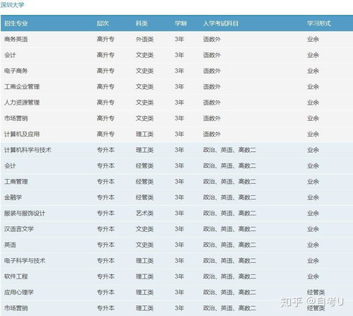 深圳大学自考入学时间查询,深圳大学自考物流专业报名方式是什么？