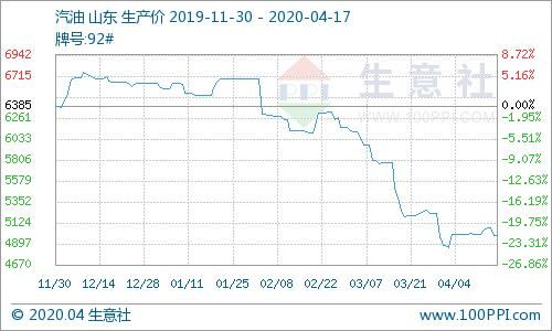 生意社：本周硝酸铵市场价格稳定（9.16-9.21）