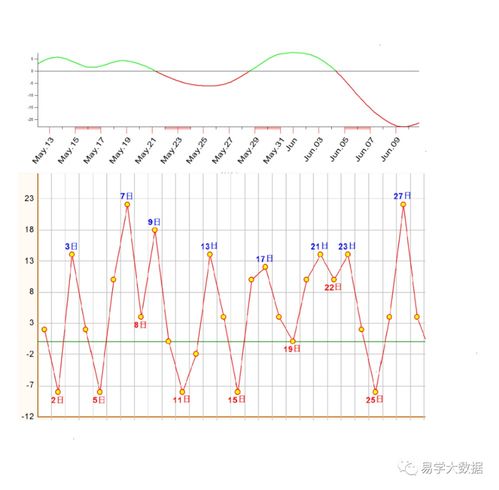 2021年5月份 大宗商品运行趋势