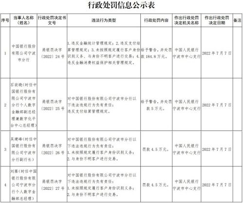 中国银行股份有限公司遂宁大英支行怎么样 (遂宁大英百万医疗保险在哪里买)