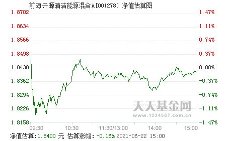 前海开源清洁能源混合基金怎么样