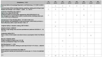 都说学ACCA进四大去外企合适，那么请问ACCA到底是适合去哪种类型的外企？