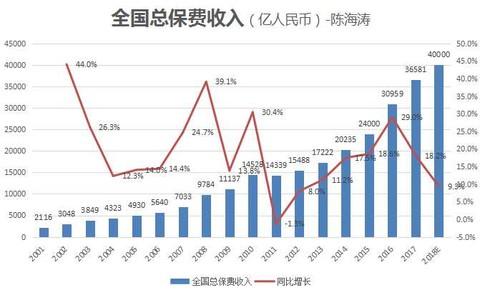 平安保险车险数据分析平安车险和人保车险怎么样,谁更好 