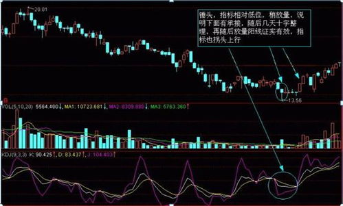 教我如何炒股吧，不要网站的，要简单明了。