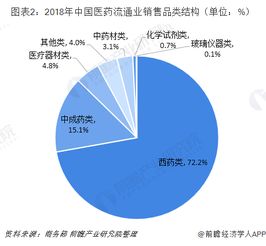 医药商品电子未来五年的发展趋势？