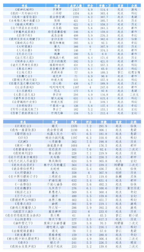 100本经典完结小说书单推荐,收藏了再不书荒 