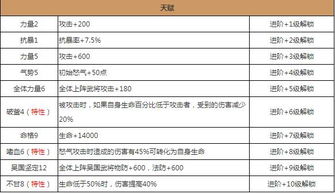 放开那三国2周泰武将图鉴分析 周泰技能属性解析