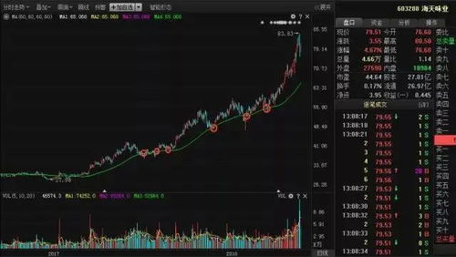 什么叫站上13日均线股票