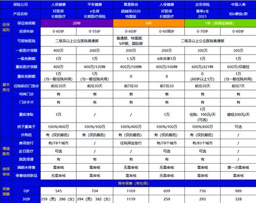 康悦百万医疗保险c款费率表国寿如e康悦百万医疗保险c款怎么样