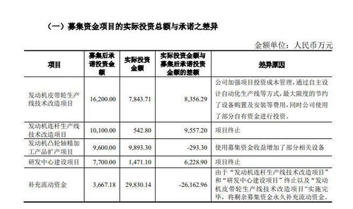 为什么募集资金数不得超过项目需要量