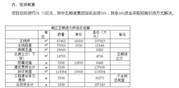 估算28的八倍是多少