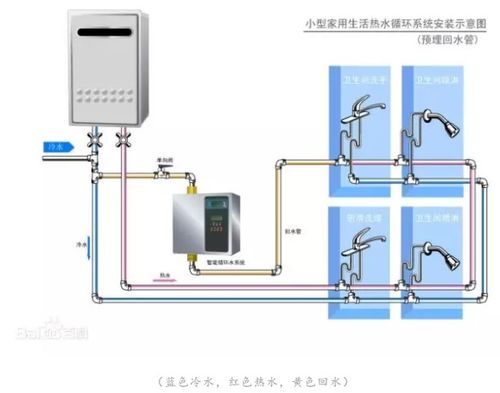 热水循环系统怎样做