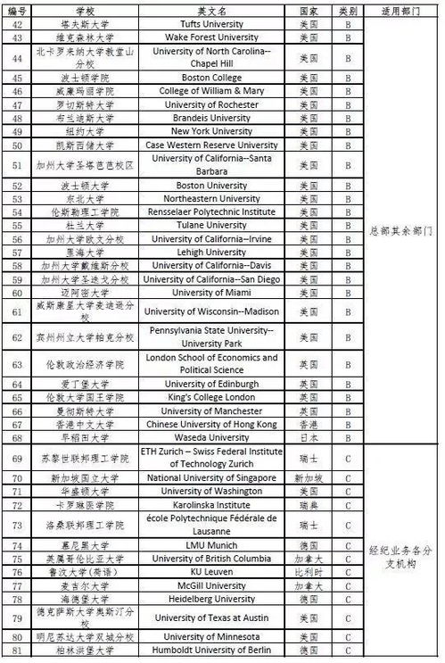 现在证券业是不是很难进啊，证券公司招人都看中什么