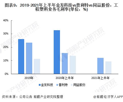 2022年有谁知道 金发科技 这只股票怎么样?